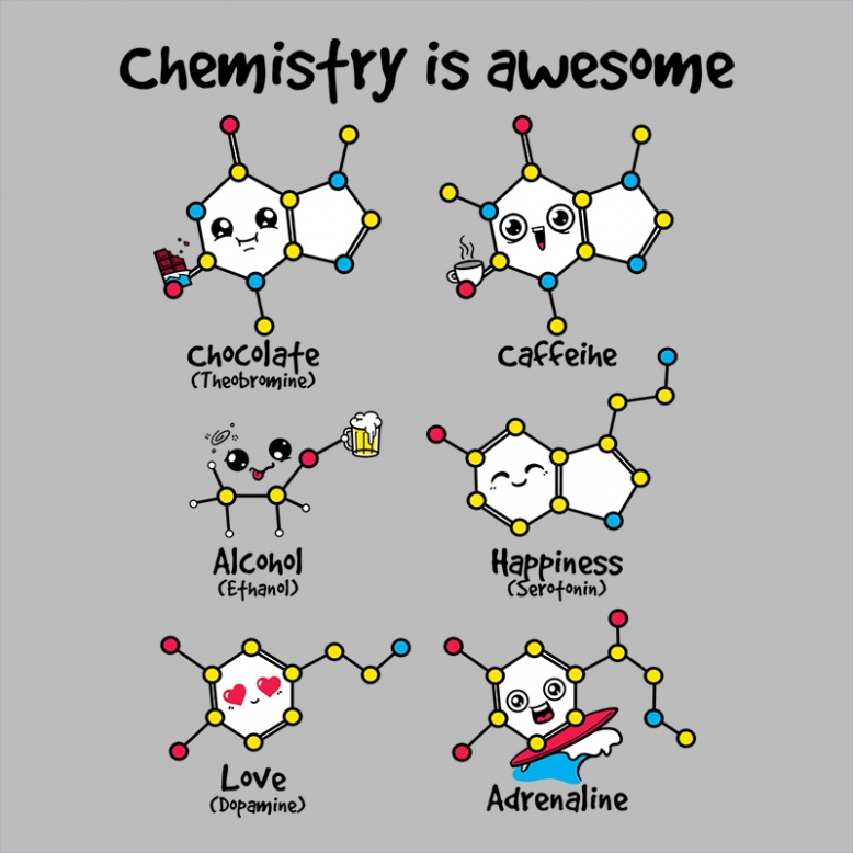 Chemistry is Awesome